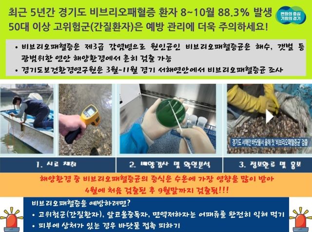 경기도, 3~11월 서해에서 비브리오패혈증균 감시